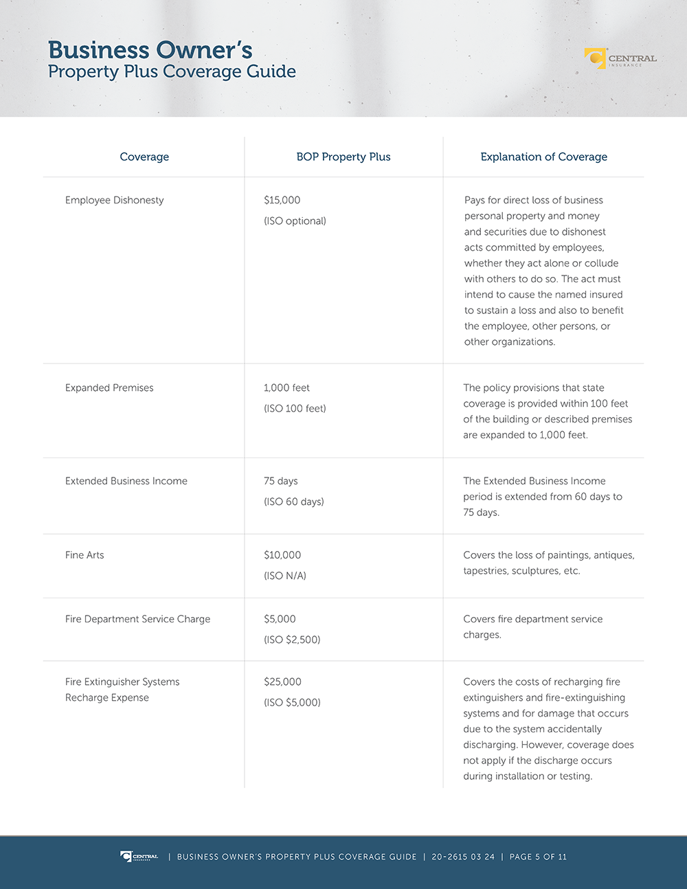 Image - BOP Property Plus Cov Guide